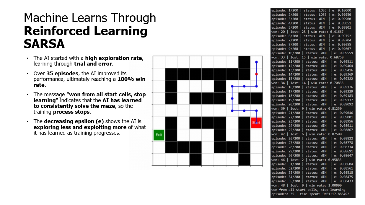 2D Maze Game Development with Integrated Machine Learning